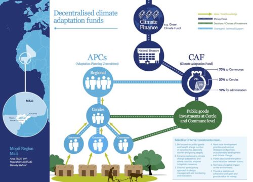 Can I Witness the Adaptation Strategies Employed by Local Communities to Cope with Changing Conditions around Mt Kenya?