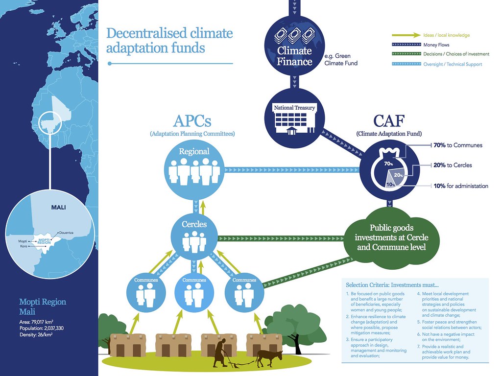 Can I Witness the Adaptation Strategies Employed by Local Communities to Cope with Changing Conditions around Mt Kenya?