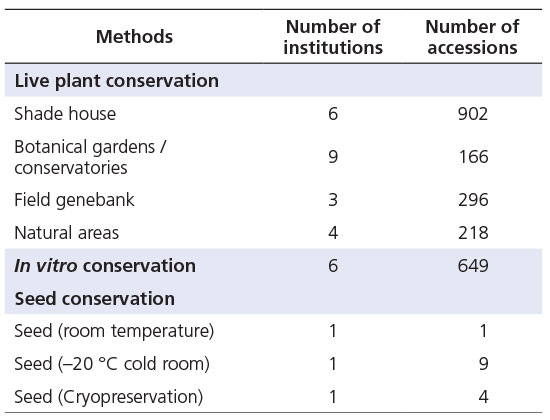 3. Conservation Strategies and Initiatives: Safeguarding Bird Species on Mount Kenya