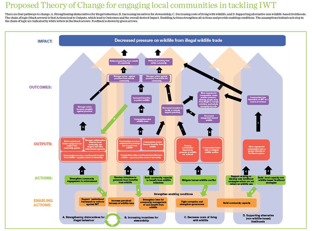 Engaging Local Communities: A Key Strategy for Sustainable Resource Management